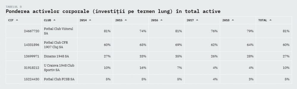 Modelul de business al Viitorului, cel mai sanatos dintre cluburile cu pretentii din Liga 1! Reusita impresionanta a lui Gica Hagi_12
