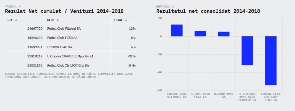 Modelul de business al Viitorului, cel mai sanatos dintre cluburile cu pretentii din Liga 1! Reusita impresionanta a lui Gica Hagi_19