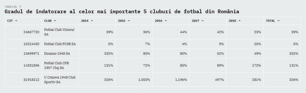 Modelul de business al Viitorului, cel mai sanatos dintre cluburile cu pretentii din Liga 1! Reusita impresionanta a lui Gica Hagi_22