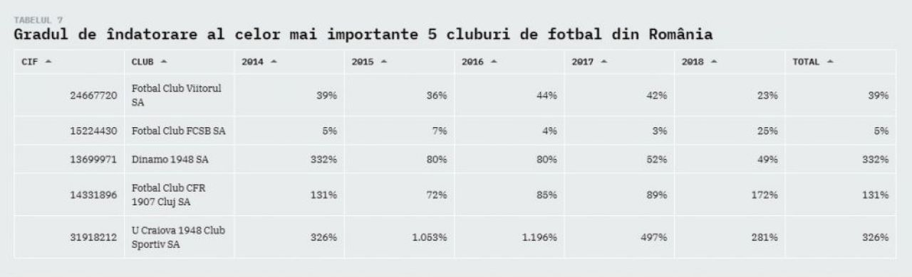 Modelul de business al Viitorului, cel mai sanatos dintre cluburile cu pretentii din Liga 1! Reusita impresionanta a lui Gica Hagi_22