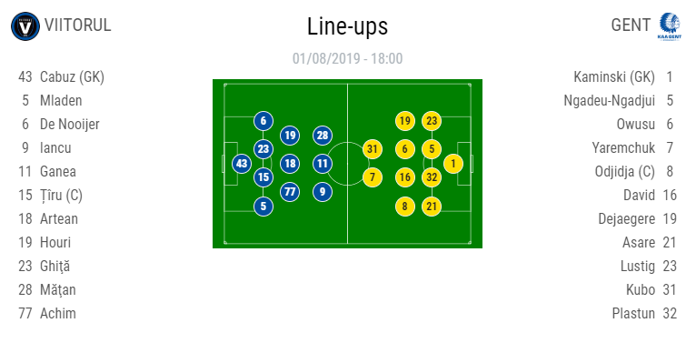 VIITORUL - GENT 2-1 | Viitorul a sperat dupa dubla lui Iancu! Echipa lui Hagi, OUT din Europa_2