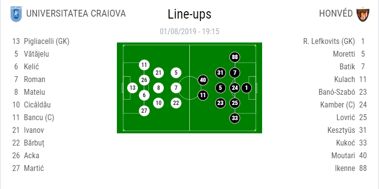 CRAIOVA - HONVED 0-0 (3-1 d.p) | CRAIOVA SE CALIFICA DUPA PENALTY-URI! Meci nebun pe Oblemenco_2