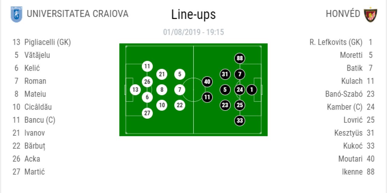 CRAIOVA - HONVED 0-0 (3-1 d.p) | CRAIOVA SE CALIFICA DUPA PENALTY-URI! Meci nebun pe Oblemenco_2