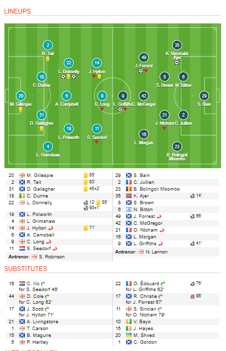 Veste buna pentru CFR: Celtic a luat 2 goluri acasa de la o echipa de Play Out, inaintea returului din preliminariile UCL! Vestea proasta e ca a dat 5 :)