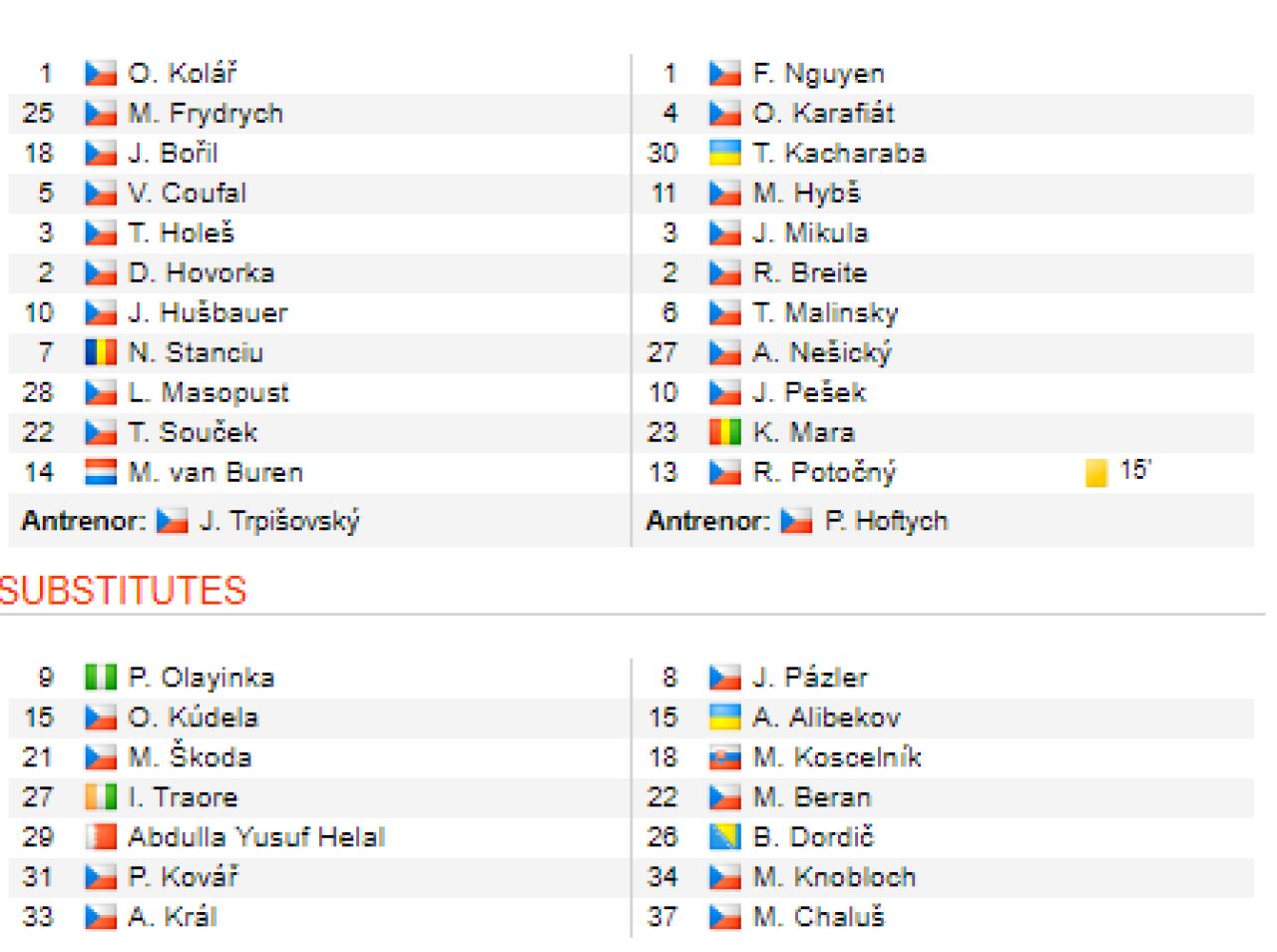 Razvan Marin, PASA DE GOL in Ajax 5-0 Emmen! Ianis Hagi a jucat 68 de minute in infrangerea lui Genk cu Zulte, iar Stanciu 64 de minute pentru Slavia_2