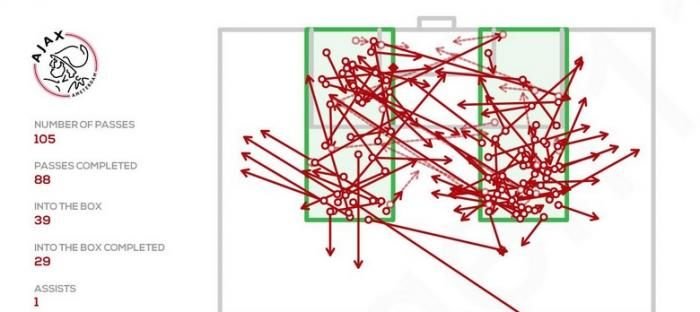 Razvan Marin, meci FABULOS pentru Ajax: l-a facut uitat pe Frenkie De Jong. Ce au descoperit olandezii_2