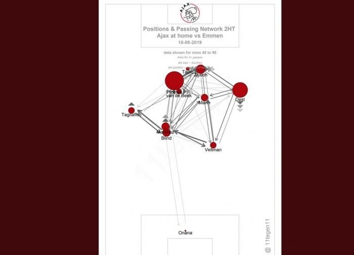 Razvan Marin, meci FABULOS pentru Ajax: l-a facut uitat pe Frenkie De Jong. Ce au descoperit olandezii_3
