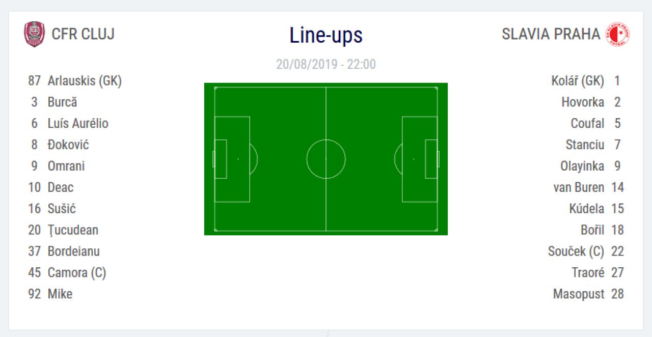 CFR CLUJ - SLAVIA PRAGA 0-1 | La un MIRACOL de grupele UEFA Champions League! Omrani a ratat un penalty, Stanciu a dat pasa decisiva la golul cehilor! Toate fazele partidei_2