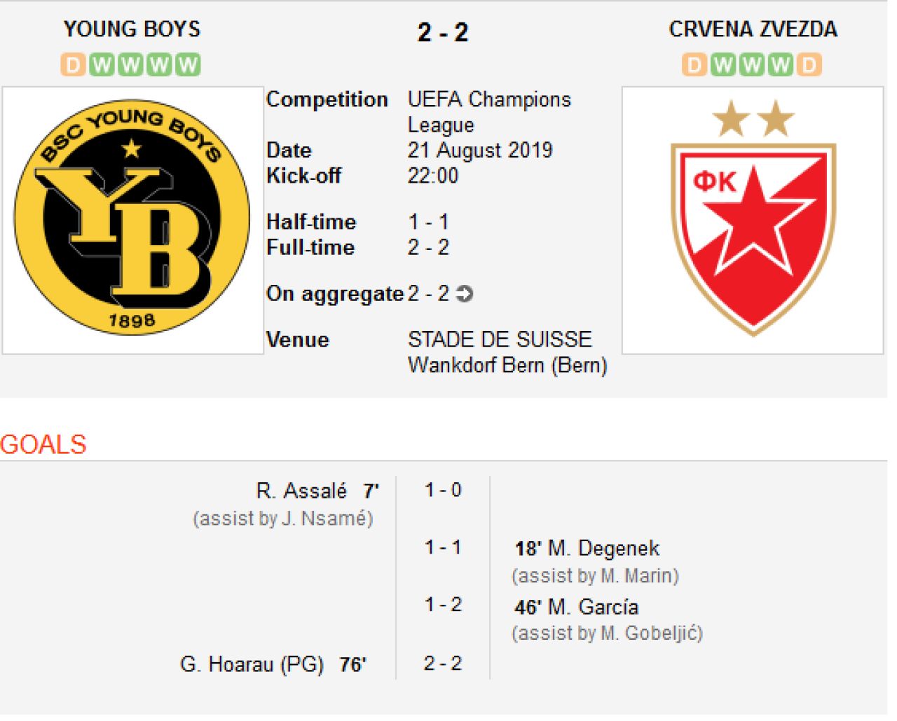I-au RUPT in 12 minute! Olympiakos, ca si calificata in Champions League dupa 4-0 cu Krasnodar! Young Boys 2-2 Steaua Rosie | Dinamo Zagreb 2-0 Rosenborg_2