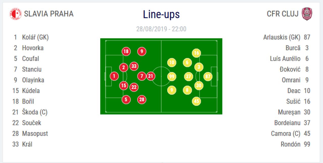 SLAVIA PRAGA - CFR CLUJ 1-0 | CFR a deraiat la Praga si merge in grupele Europa League! Boril a marcat unicul gol, Arlauskis a evitat dezastrul! Toate fazele_3