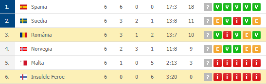 Cosmin Contra, pus la zid dupa Romania - Malta! Asta e marea greseala a selectionerului: Seamana cu crosetatul bunicii pe timpuri