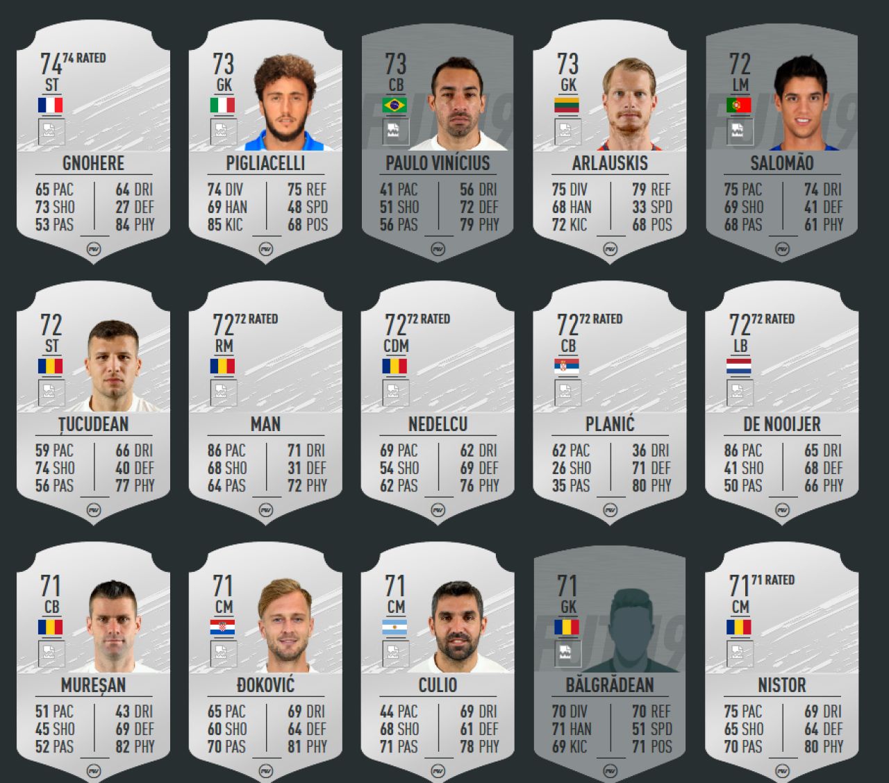 FIFA 20: Cine e cel mai bine cotat jucator din Liga 1! Ratingurile OFICIALE ale jucatorilor din Romania au aparut_1