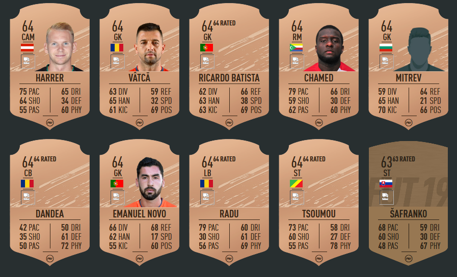 FIFA 20: Cine e cel mai bine cotat jucator din Liga 1! Ratingurile OFICIALE ale jucatorilor din Romania au aparut_8