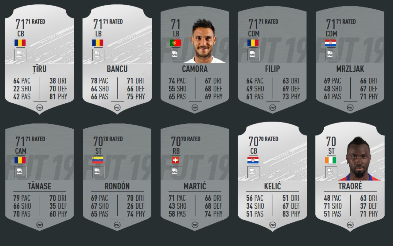 FIFA 20: Cine e cel mai bine cotat jucator din Liga 1! Ratingurile OFICIALE ale jucatorilor din Romania au aparut_9