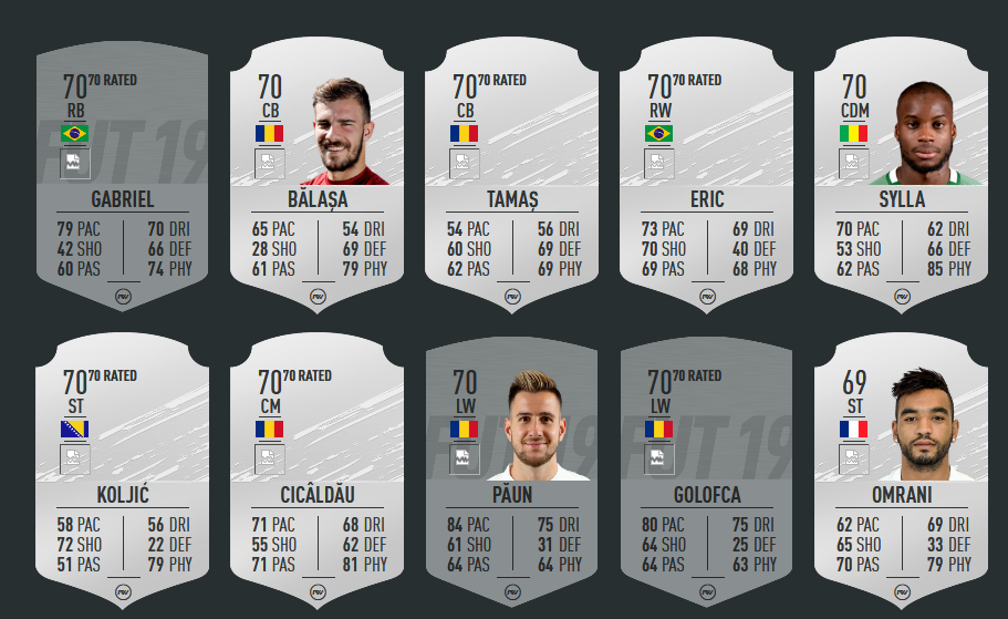 FIFA 20: Cine e cel mai bine cotat jucator din Liga 1! Ratingurile OFICIALE ale jucatorilor din Romania au aparut_10