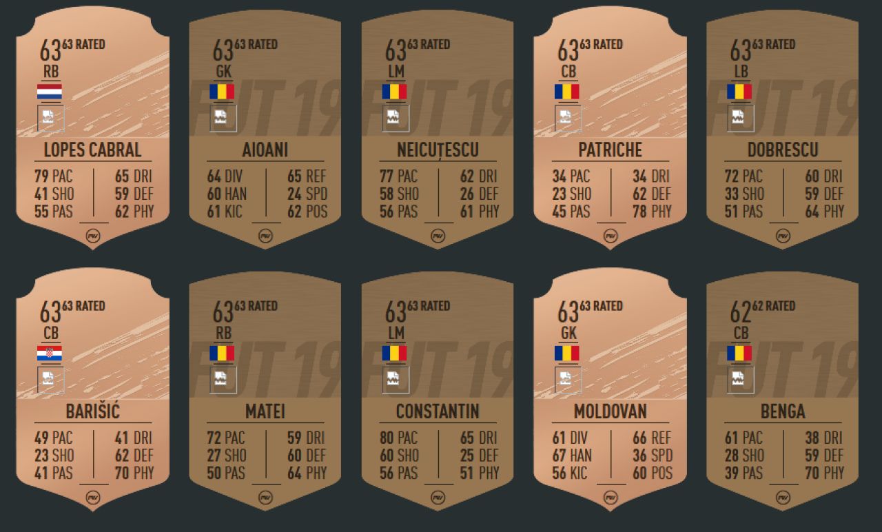 FIFA 20: Cine e cel mai bine cotat jucator din Liga 1! Ratingurile OFICIALE ale jucatorilor din Romania au aparut_19