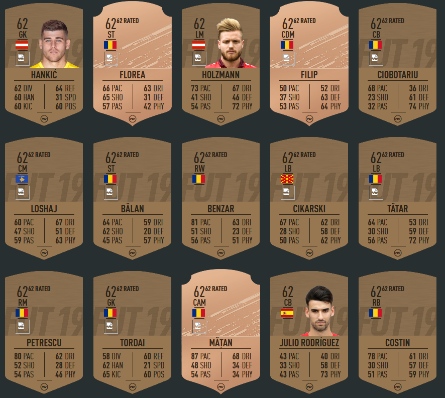 FIFA 20: Cine e cel mai bine cotat jucator din Liga 1! Ratingurile OFICIALE ale jucatorilor din Romania au aparut_20
