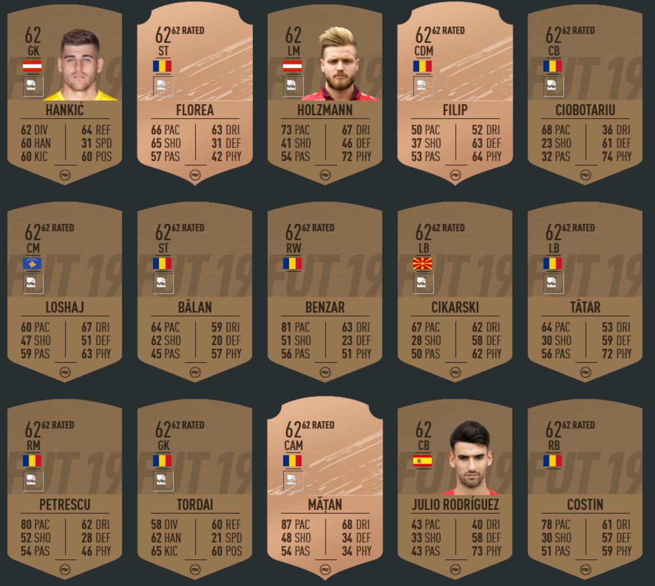 FIFA 20: Cine e cel mai bine cotat jucator din Liga 1! Ratingurile OFICIALE ale jucatorilor din Romania au aparut_20