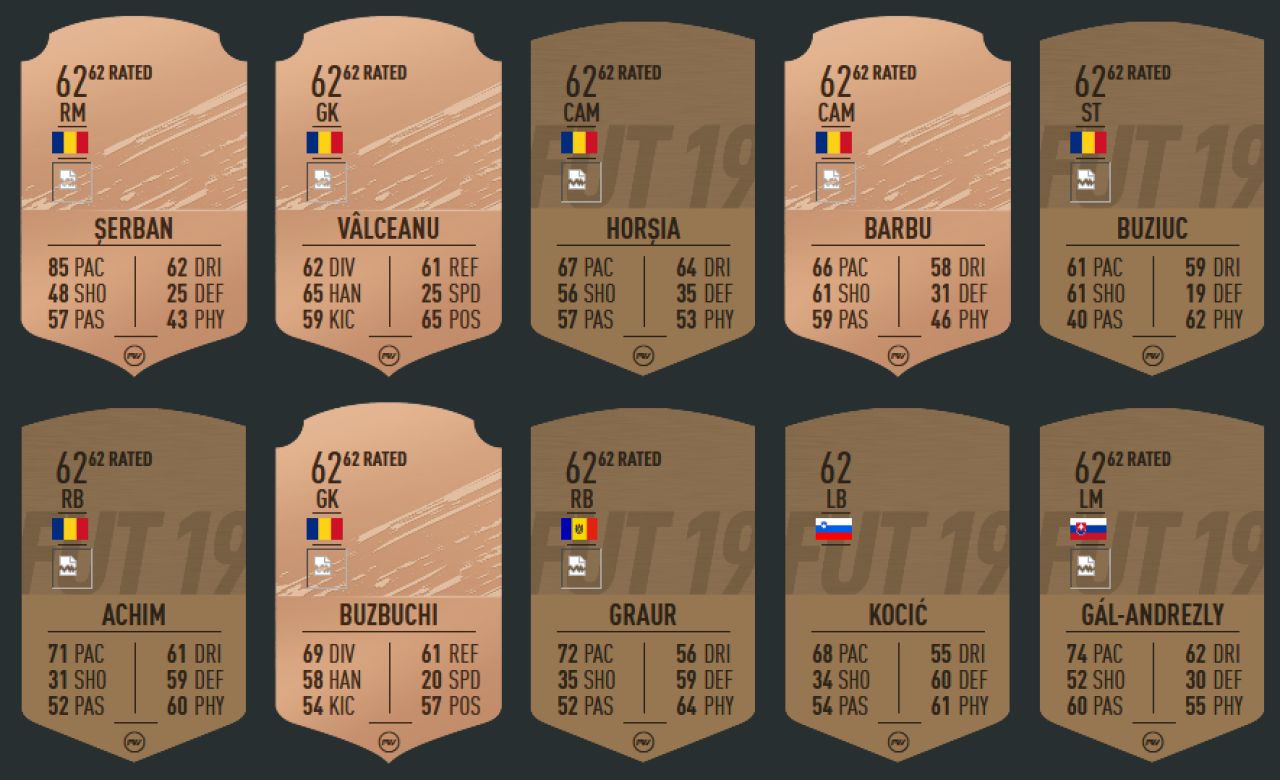 FIFA 20: Cine e cel mai bine cotat jucator din Liga 1! Ratingurile OFICIALE ale jucatorilor din Romania au aparut_21