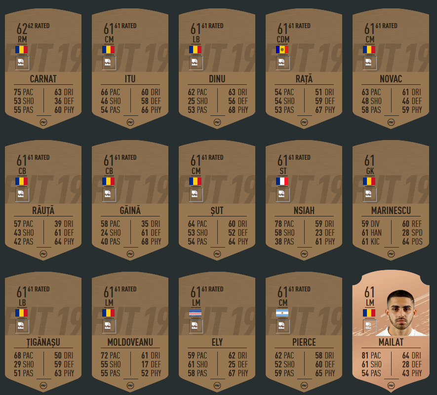 FIFA 20: Cine e cel mai bine cotat jucator din Liga 1! Ratingurile OFICIALE ale jucatorilor din Romania au aparut_22