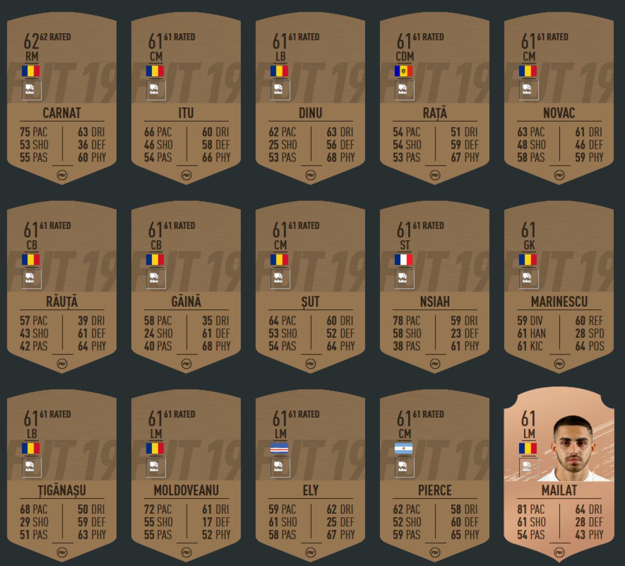 FIFA 20: Cine e cel mai bine cotat jucator din Liga 1! Ratingurile OFICIALE ale jucatorilor din Romania au aparut_22
