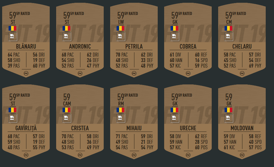 FIFA 20: Cine e cel mai bine cotat jucator din Liga 1! Ratingurile OFICIALE ale jucatorilor din Romania au aparut_25