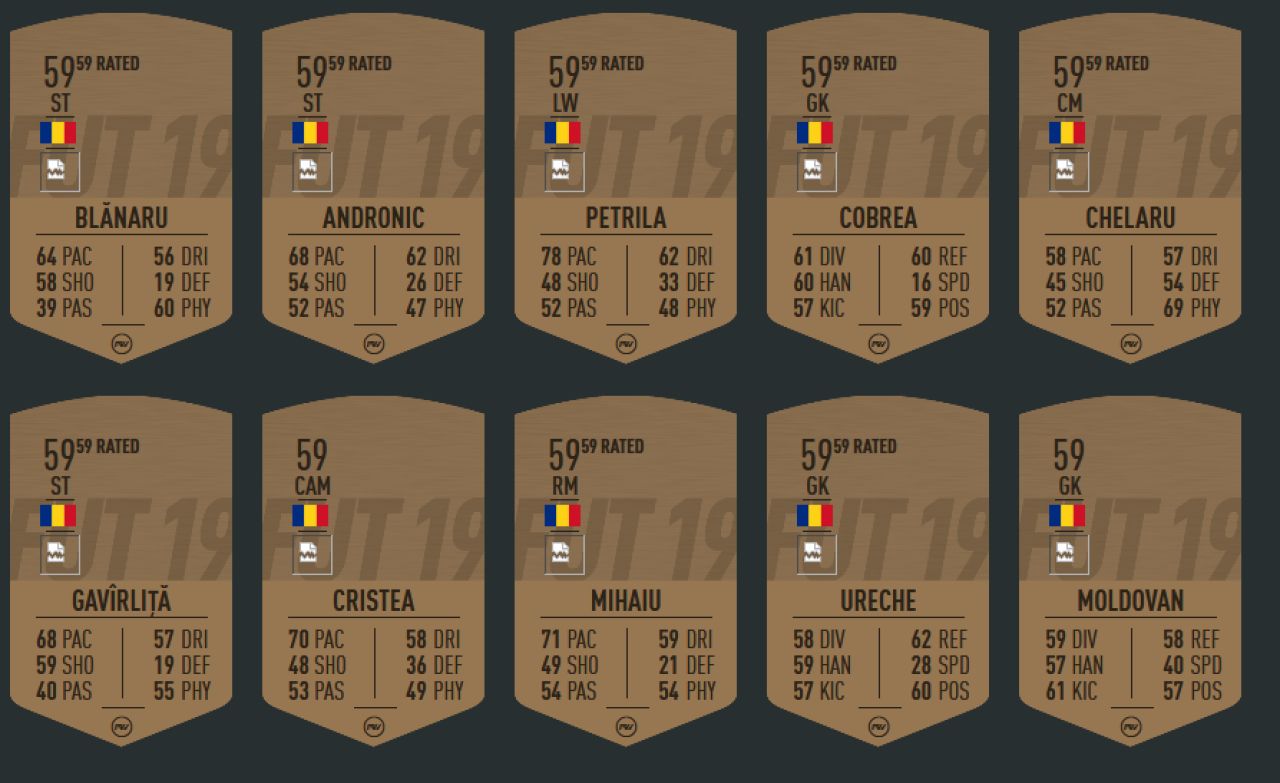 FIFA 20: Cine e cel mai bine cotat jucator din Liga 1! Ratingurile OFICIALE ale jucatorilor din Romania au aparut_25