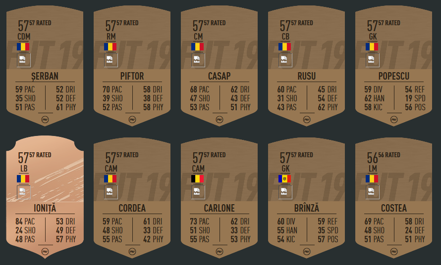 FIFA 20: Cine e cel mai bine cotat jucator din Liga 1! Ratingurile OFICIALE ale jucatorilor din Romania au aparut_27