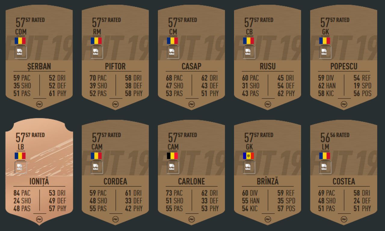 FIFA 20: Cine e cel mai bine cotat jucator din Liga 1! Ratingurile OFICIALE ale jucatorilor din Romania au aparut_27