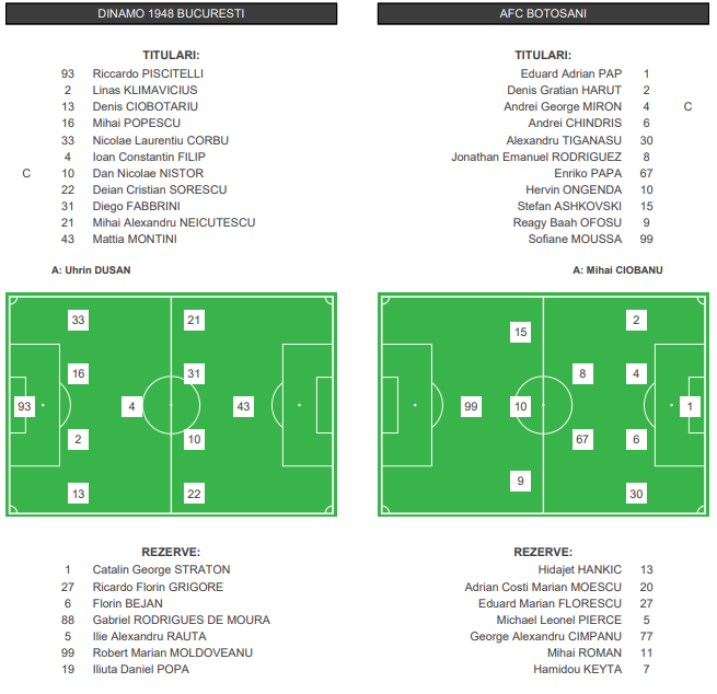DINAMO - BOTOSANI 1-1: Echipa lui Uhrin rateaza locul de playoff! Moussa a egalat, dar s-a accidentat dramatic_2