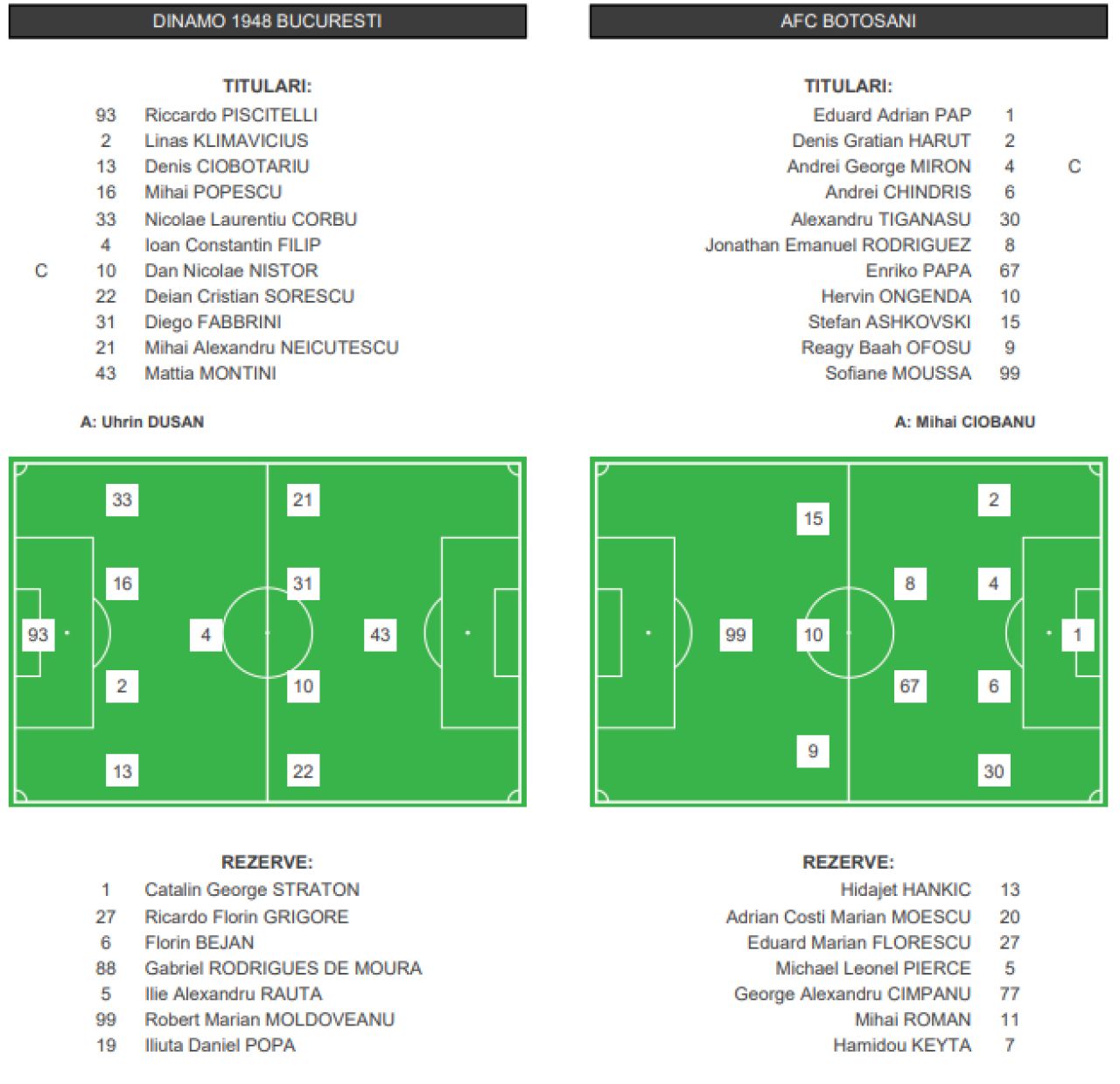 DINAMO - BOTOSANI 1-1: Echipa lui Uhrin rateaza locul de playoff! Moussa a egalat, dar s-a accidentat dramatic_2