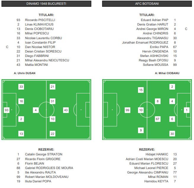 DINAMO - BOTOSANI 1-1: Echipa lui Uhrin rateaza locul de playoff! Moussa a egalat, dar s-a accidentat dramatic_2