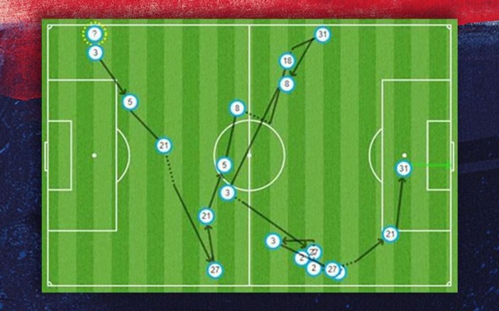 TIKI TAKA BARCELONA | Golul de 1-0 al catalanilor este marca inregistrata. 18 atingeri de la 8 jucatori au condus la deschiderea scorului. VIDEO