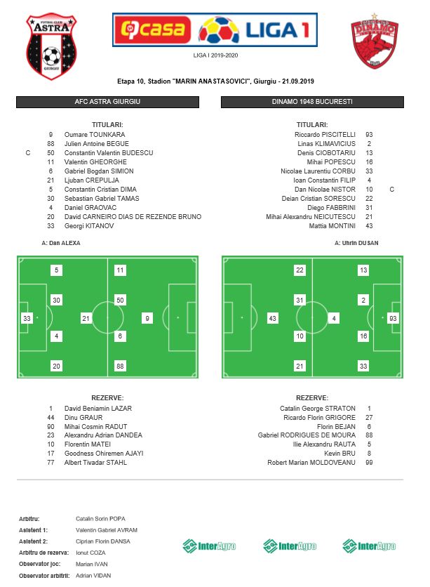 ASTRA - DINAMO 3-2 | Meci nebun in repriza a doua! Budescu, dubla si eliminare, Alexa a intrat pe teren la golul lui Crepulja. Fazele_1