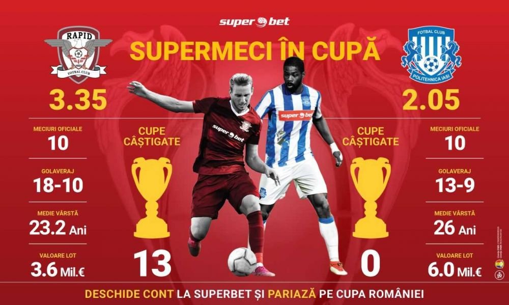 (P)&nbsp;Supermeci in saisprezecimi: Rapid - Poli Iasi. Tu ce pariezi?
