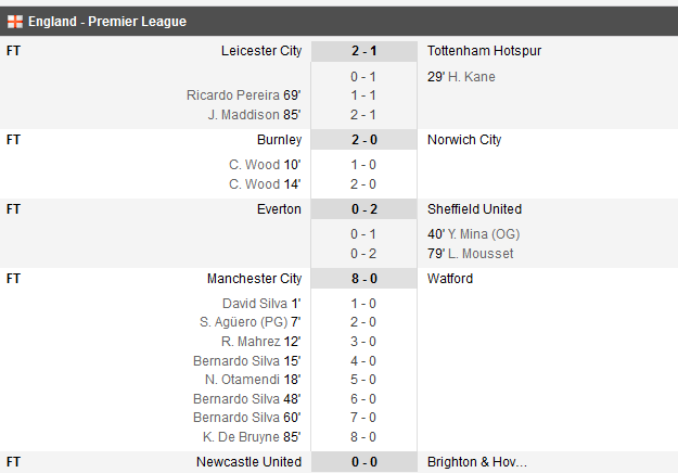 LIVE BLOG OPTIMI EUROPA LEAGUE // Dortmund 1-2 Salzburg; Lazio 2-2 Dinamo Kiev; Junior Moraes a dat lovitura pe Olimpico cu un sut senzational. VIDEO_10