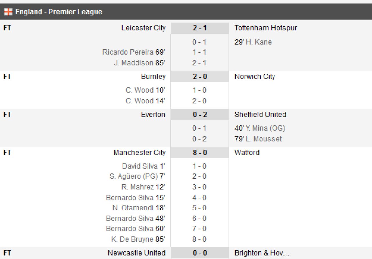 LIVE BLOG OPTIMI EUROPA LEAGUE // Dortmund 1-2 Salzburg; Lazio 2-2 Dinamo Kiev; Junior Moraes a dat lovitura pe Olimpico cu un sut senzational. VIDEO_10