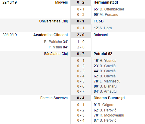 CUPA ROMANIEI | Se stiu toate echipele calificate in sferturi |&nbsp;TOATE REZULTATELE
