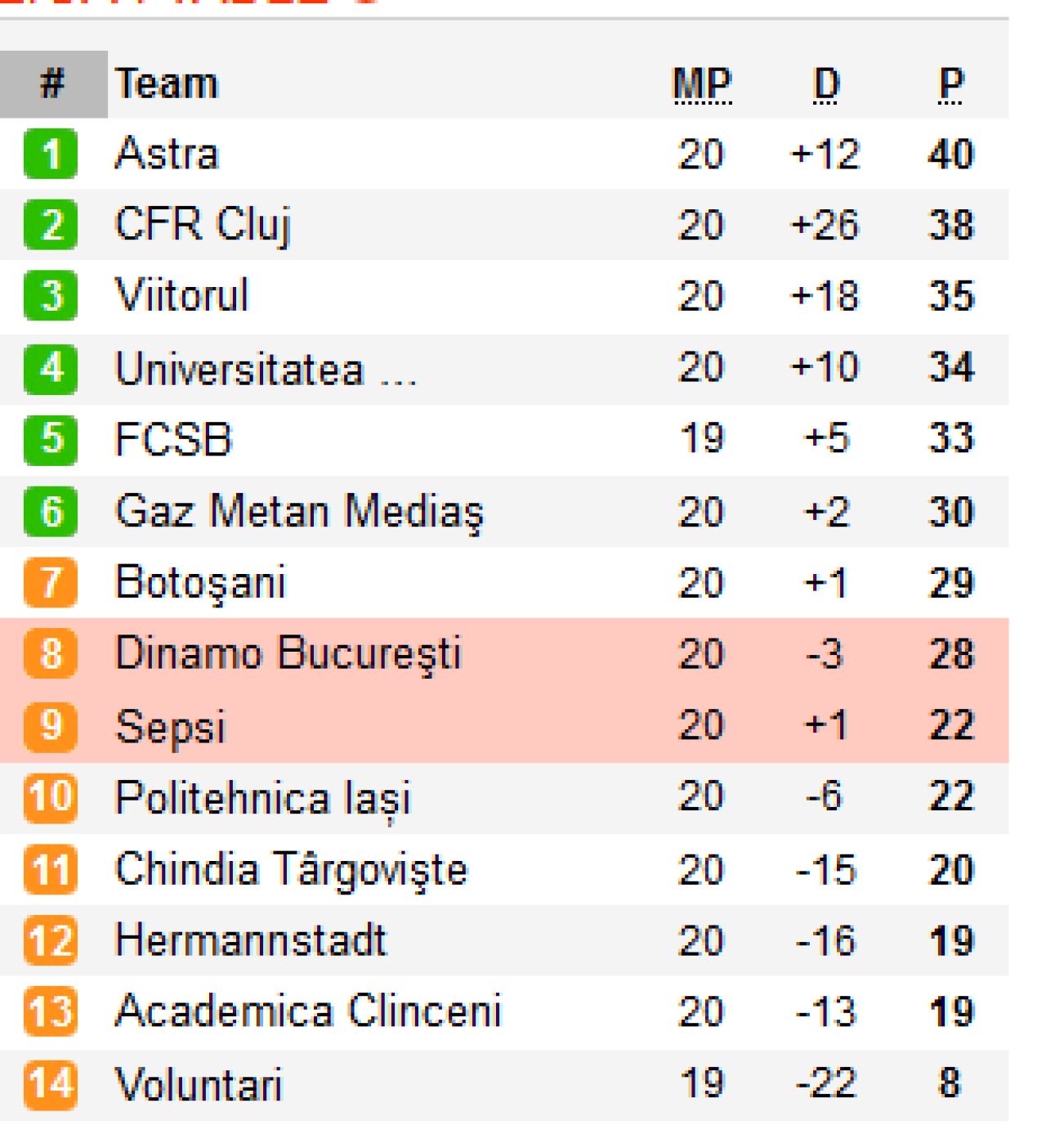 Nistor ELIMINAT, Dinamo a fost distrusa in doua minute dupa dubla lui Karanovic! Play-off in CEATA_4