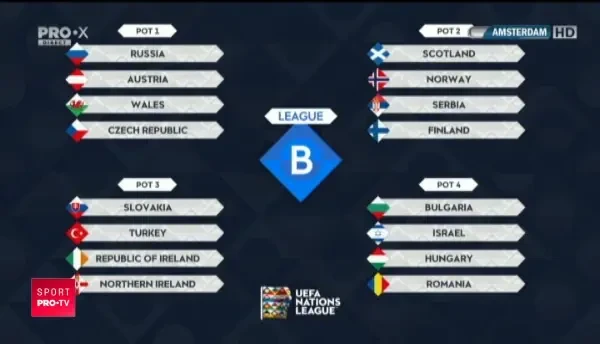 Romania si-a aflat adverarele din Nations League! Vezi aici tragerea integral