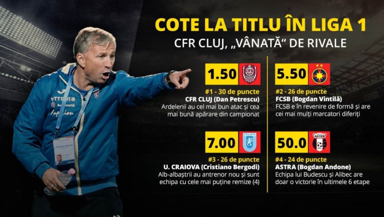 (P) Superlativele sezonului din Liga 1 te ajuta la pariuri: afli cine iti aduce banii pe goluri, cornere si cartonase_2