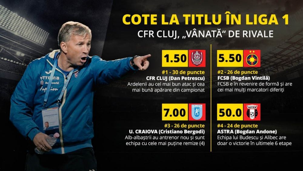 (P) Superlativele sezonului din Liga 1 te ajuta la pariuri: afli cine iti aduce banii pe goluri, cornere si cartonase_2