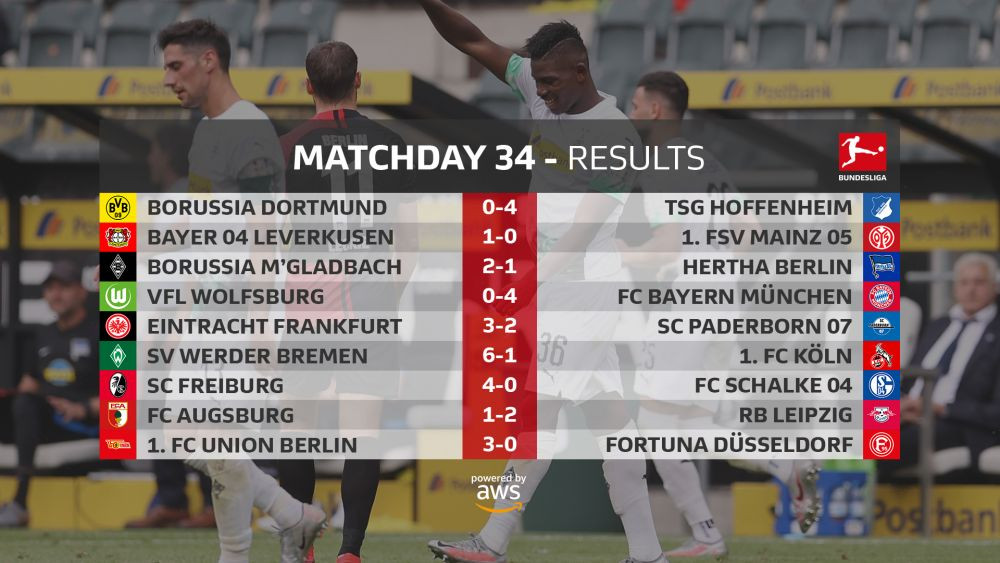 Toata lumea voia sa-l vada pe Haaland! Dortmund, spulberata acasa: Kramaric i-a dat 4 goluri!