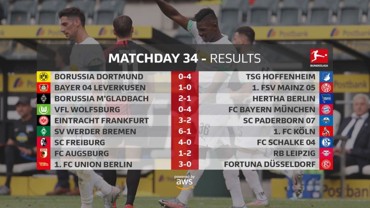 Toata lumea voia sa-l vada pe Haaland! Dortmund, spulberata acasa: Kramaric i-a dat 4 goluri!_1