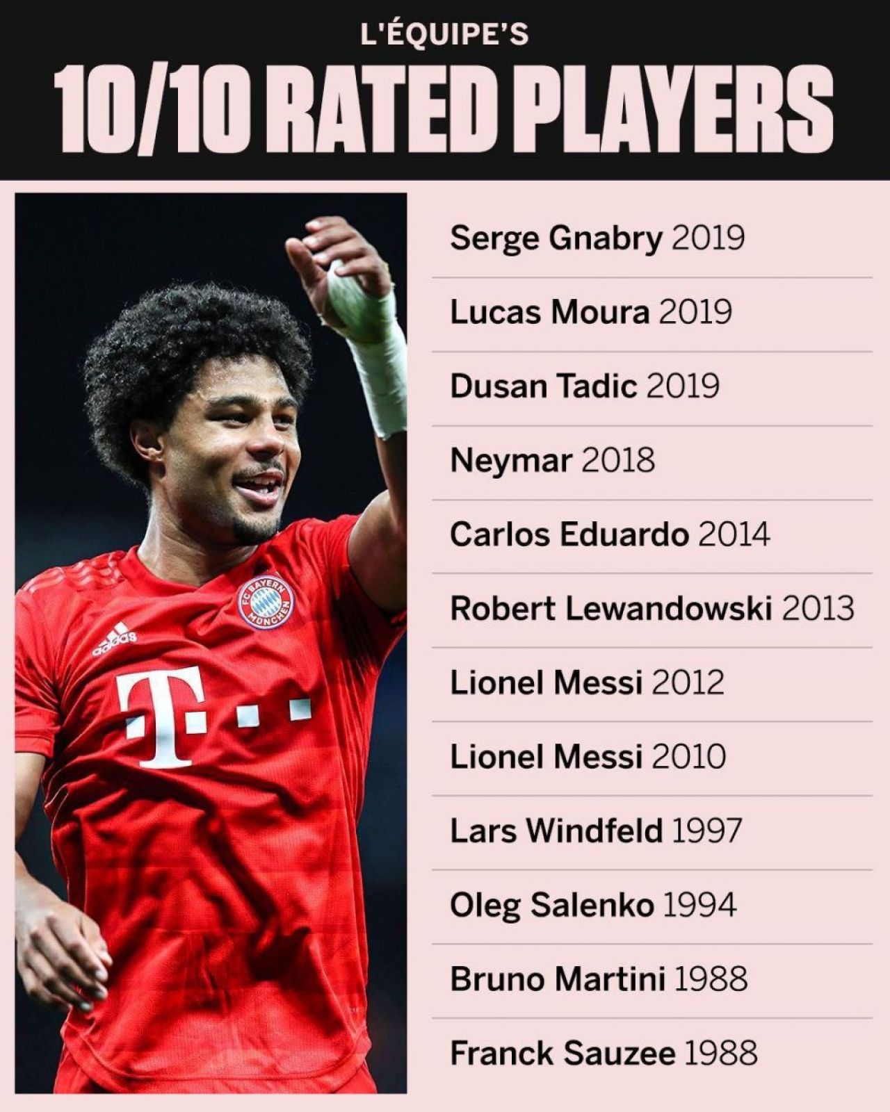 Un meci de nota 7 pentru Bayern dupa ce a SPULBERAT Barcelona! Notele din L'Equipe i-au infuriat pe fani! Cat a luat Messi si ce umilinta a suferit Setien_2