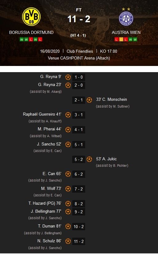 CRIMA in amical: i-au facut una cu pamantul! Dortmund, replica incredibila dupa masacrul din Bayern-Barcelona! Cu cat a putut sa bata in amicalul cu Austria Viena_2