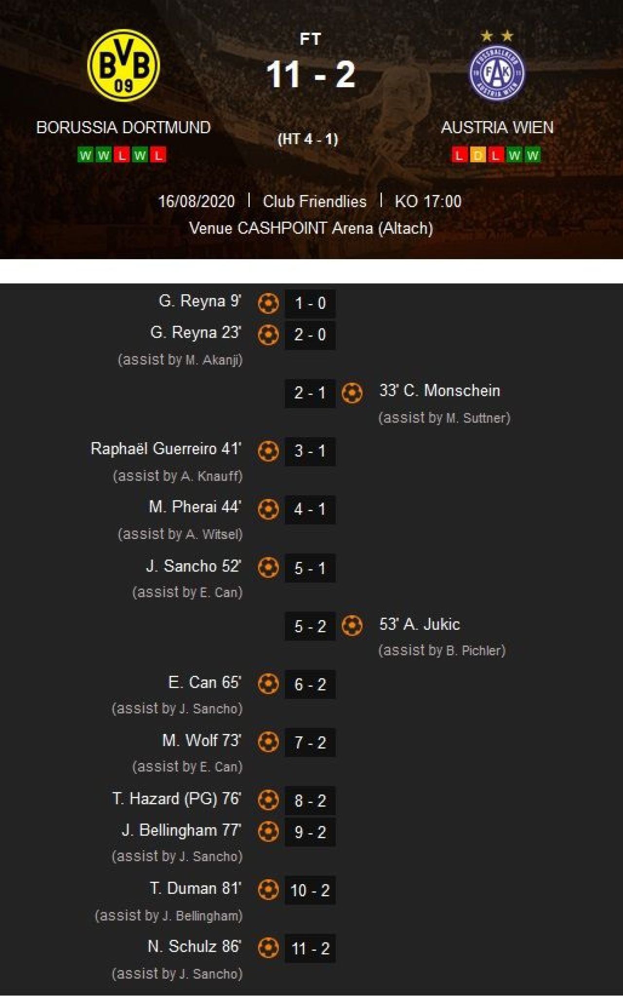 CRIMA in amical: i-au facut una cu pamantul! Dortmund, replica incredibila dupa masacrul din Bayern-Barcelona! Cu cat a putut sa bata in amicalul cu Austria Viena_2