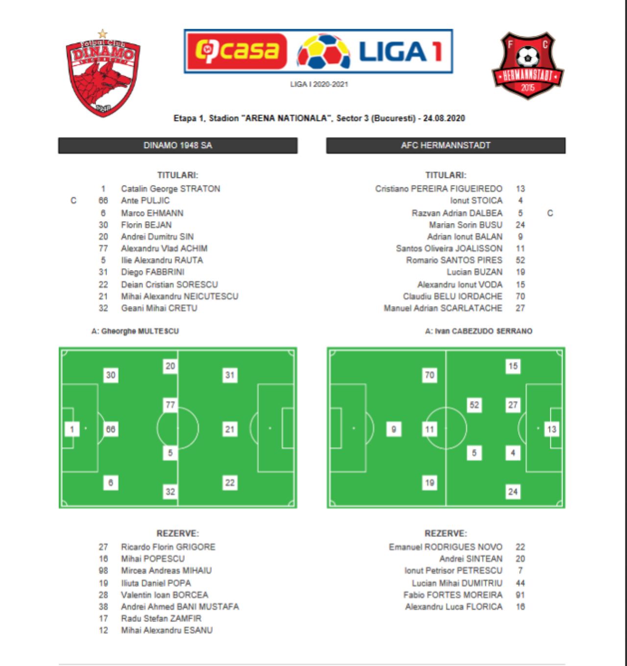Dinamo 1-1 Hermannstadt | 15 minute de EUROPA in Dinamo-Hermannstadt! Ocazii uriase la ambele porti in final! AICI sunt fazele_2
