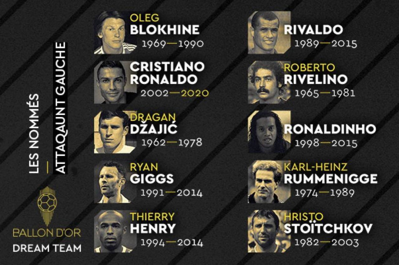 France Football a anuntat si ultimii nominalizati la 'Balonul de Aur Dream Team'! Ei sunt cei care se BAT pentru un loc in 'cel mai bun atac' din toate timpurile_4