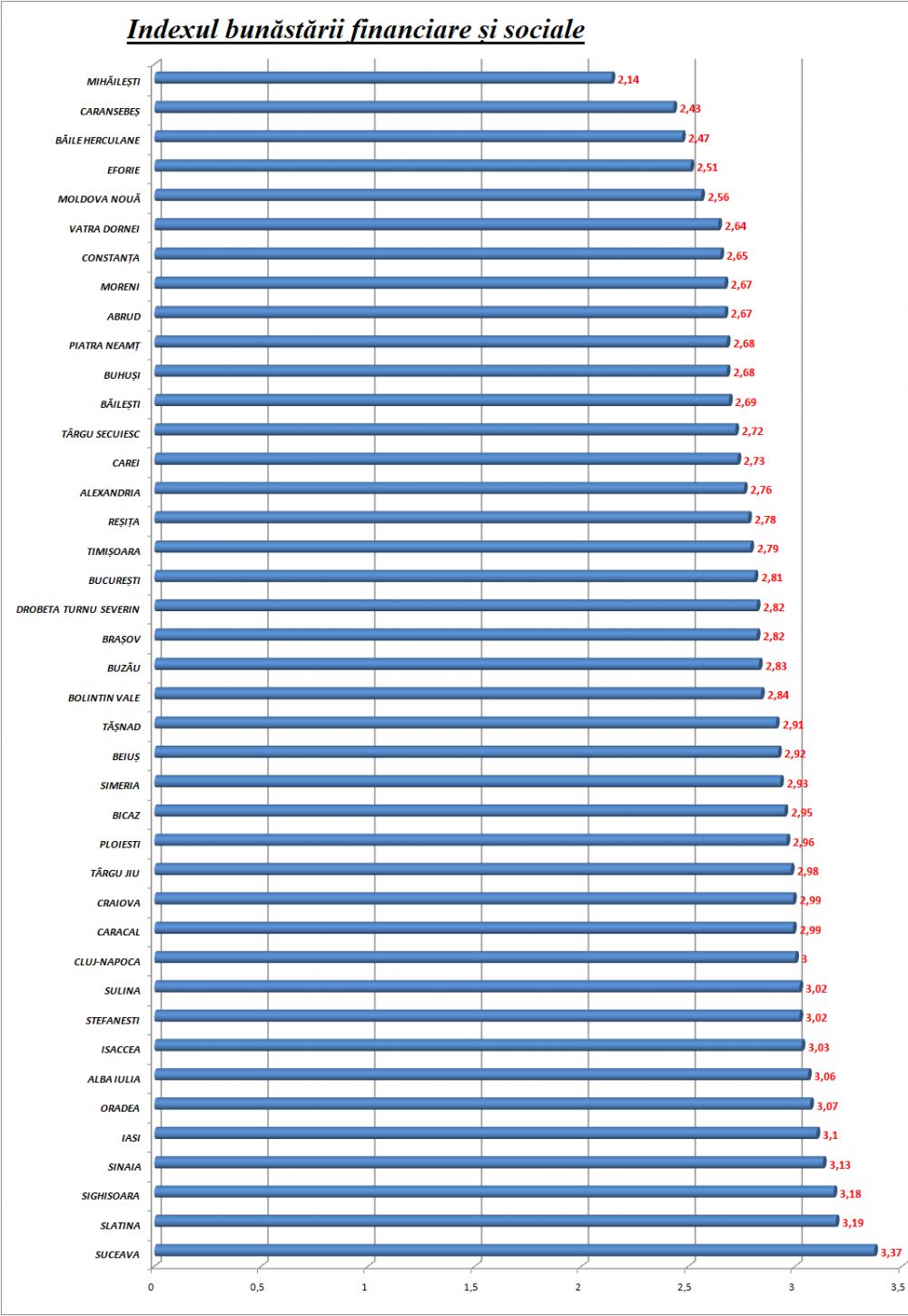 Surpriza TOTALA! In ce oras din Romania sunt cei mai fericiti oameni! Topul e complet surprinzator_1